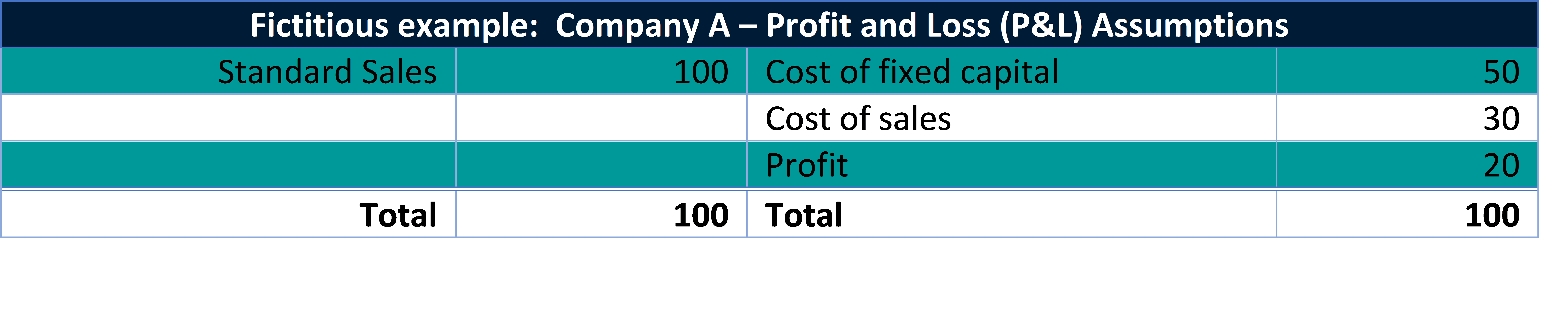 Creative Use Of Tenders To Increase Return On Fixed Capital